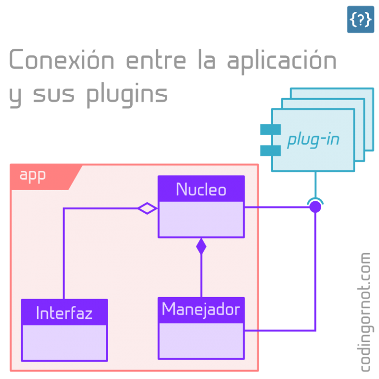 que-es-un-plugin-uml